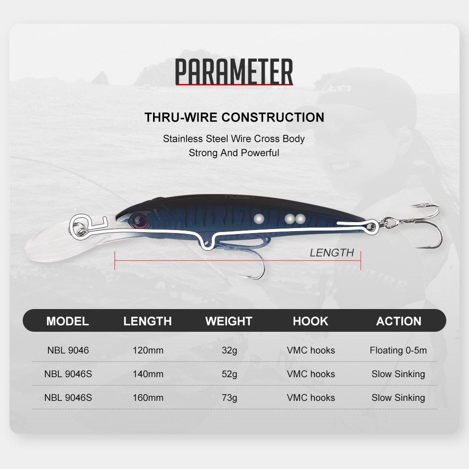 NOEBY 2PCS 16cm 74.7g 12cm 30g - Fishing Lure Popper ulasan dan harga