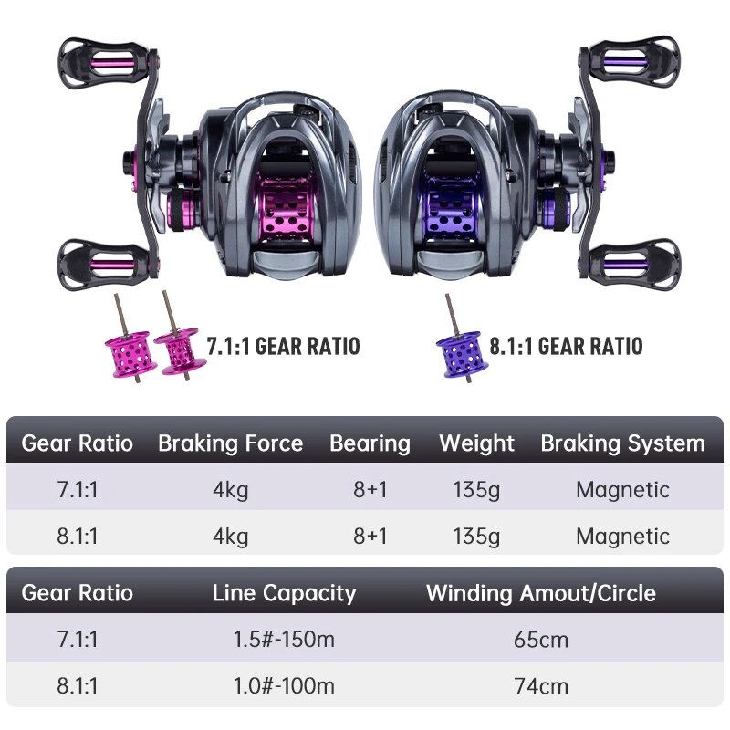 Kingdom Baitcasting Fishing Re - Kastking Reel Zephyr ulasan dan harga