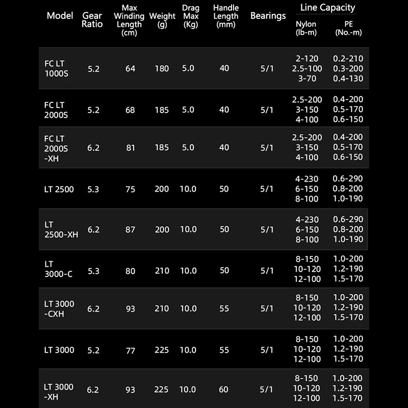 DAIWA 21 FREAMS LT Spinning Fi - Daiwa Reel Fuego ulasan dan harga